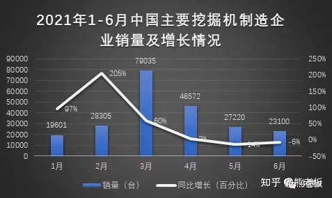 工程機械行業(yè)的周期性，你怎么看？(圖1)