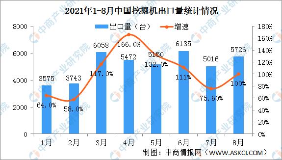 挖掘機(jī)配上“它們”，利潤(rùn)翻一番！(圖2)